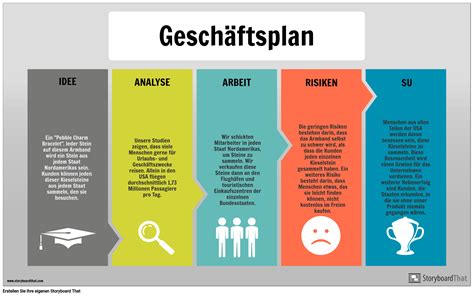 Businessplan erstellen – Beispiele .